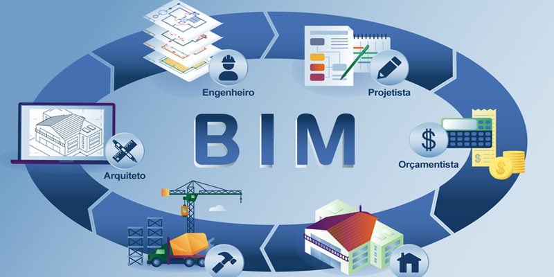 b3 数字化革命:BIM项目管理的未来