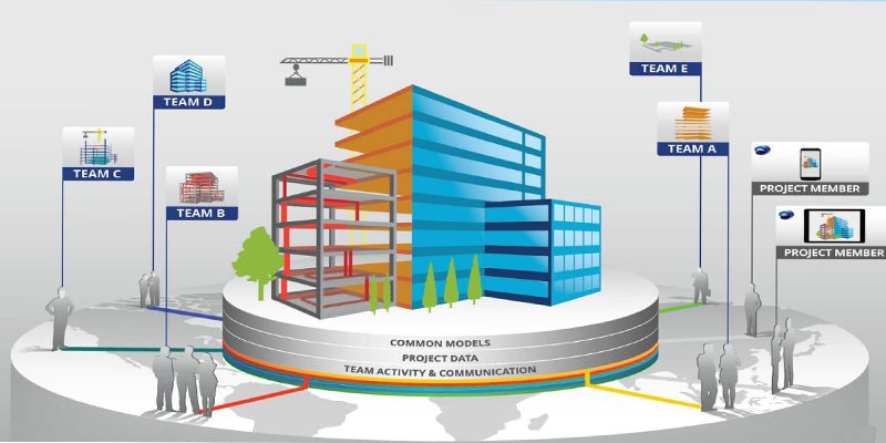 bim 数字化建筑:BIM设计的崭新未来